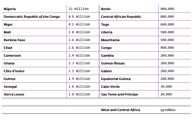 worldwide child marriage statistics