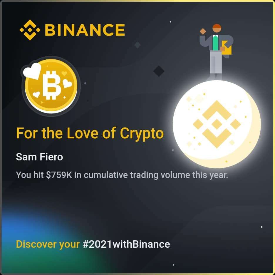 Sam fiero Binance Trading volume 2021